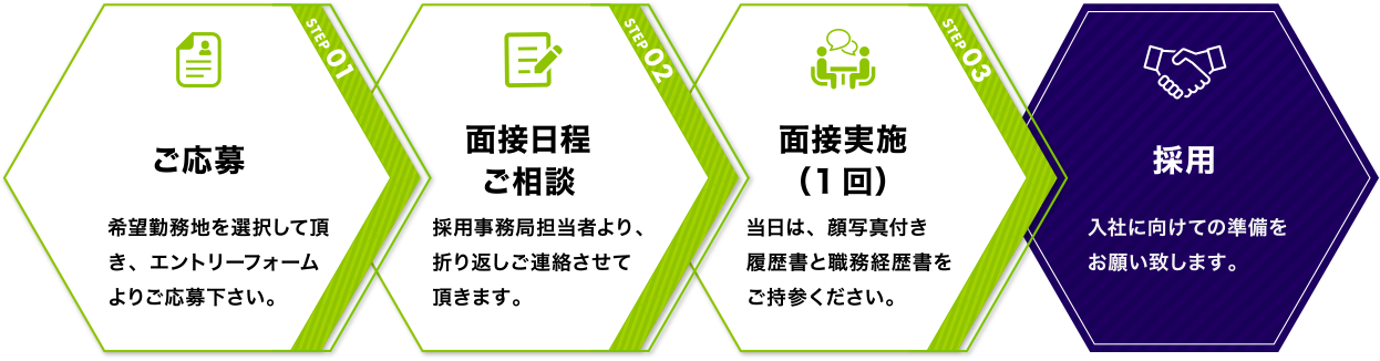 採用までの流れ