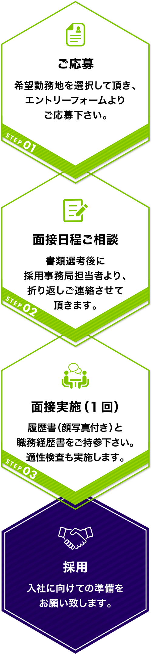 採用までの流れ