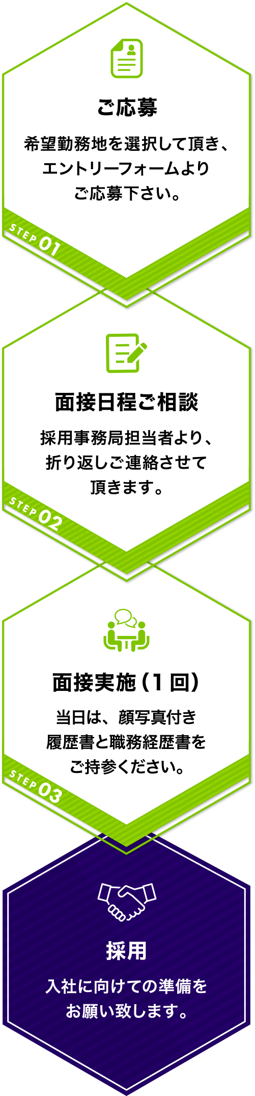 採用までの流れ